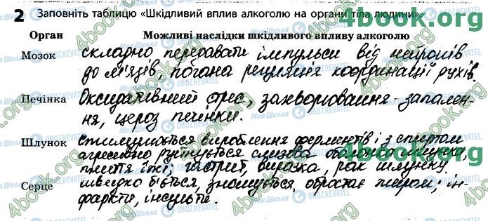 ГДЗ Біологія 11 клас сторінка Стр.32 (2)